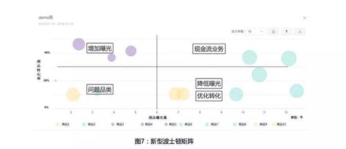 電商精細(xì)化運(yùn)營(yíng)的五大關(guān)鍵指標(biāo)和三個(gè)關(guān)鍵思路