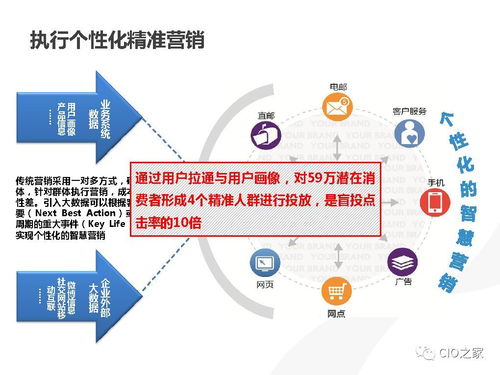 用戶畫像的構(gòu)建及應(yīng)用