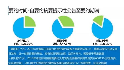 資本的游戲 上市公司并購(gòu)重組的戰(zhàn)略思考