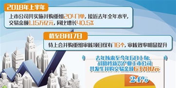 上市公司并購(gòu)重組頻現(xiàn) 后遺癥